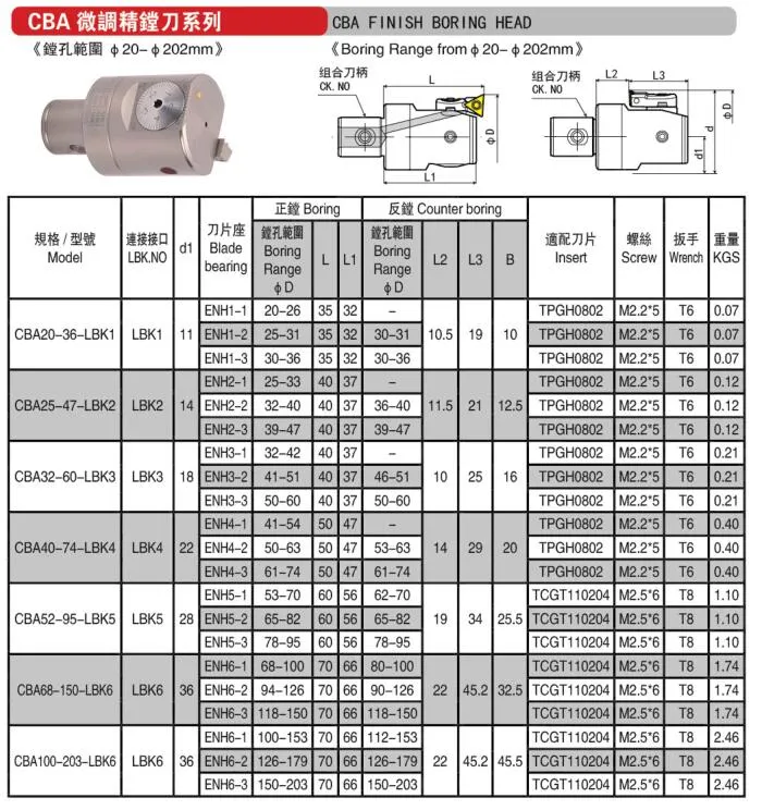 Adjustable Ewn Fine Boring Head