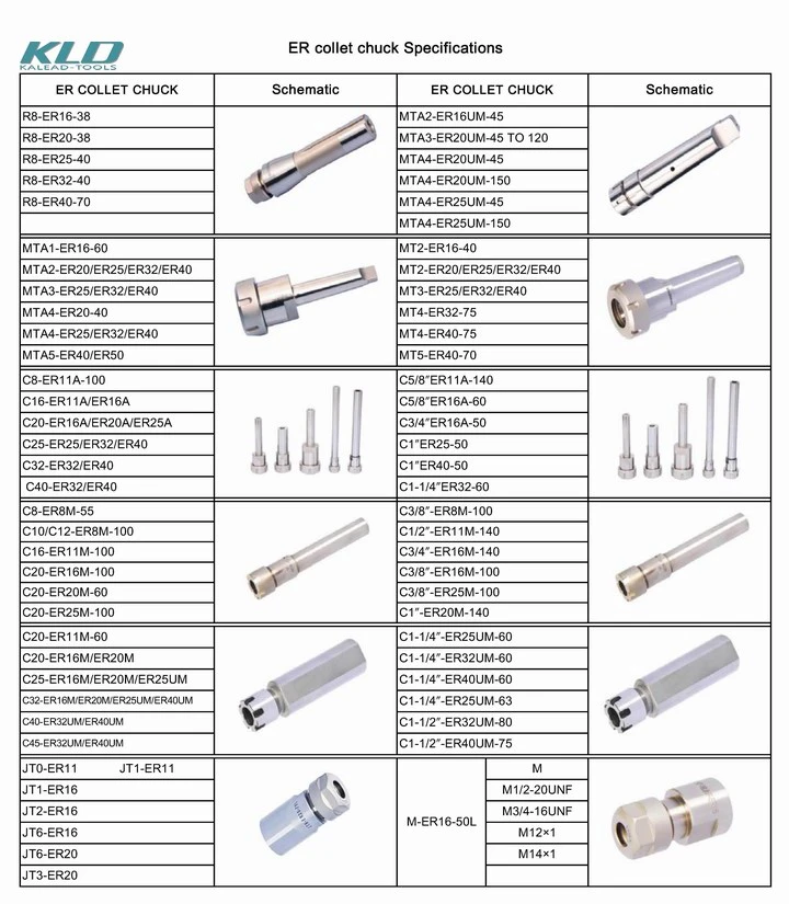 Hsk Nt Bt Milling Toolholder for CNC Lathe Milling Machine Tools