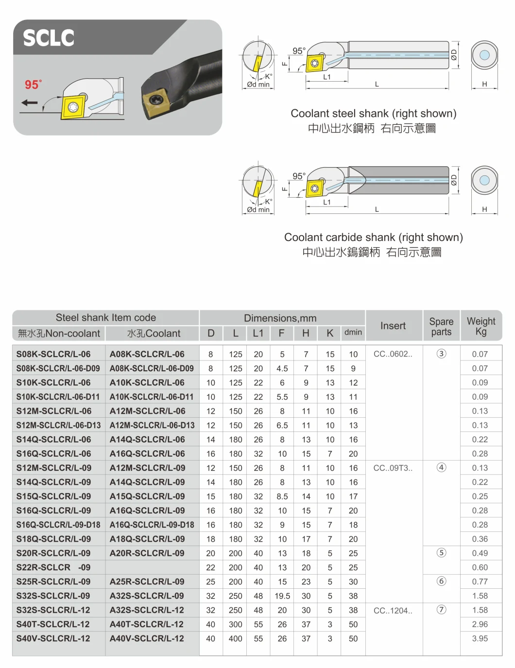 Sclcr/L Sclpr/L CNC Boring Tool High-Speed Steel Inner Hole Cutter Bar Tungsten Steel Cutter Lath Turning Tool Carbide Insert